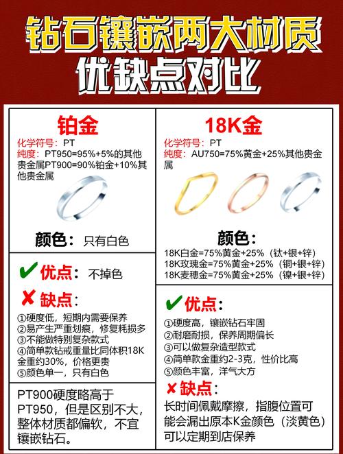 戒托材质:18K金还是铂金?我选玫瑰金