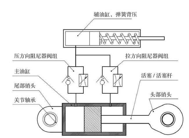 细长轴车削振纹与阻尼器应用