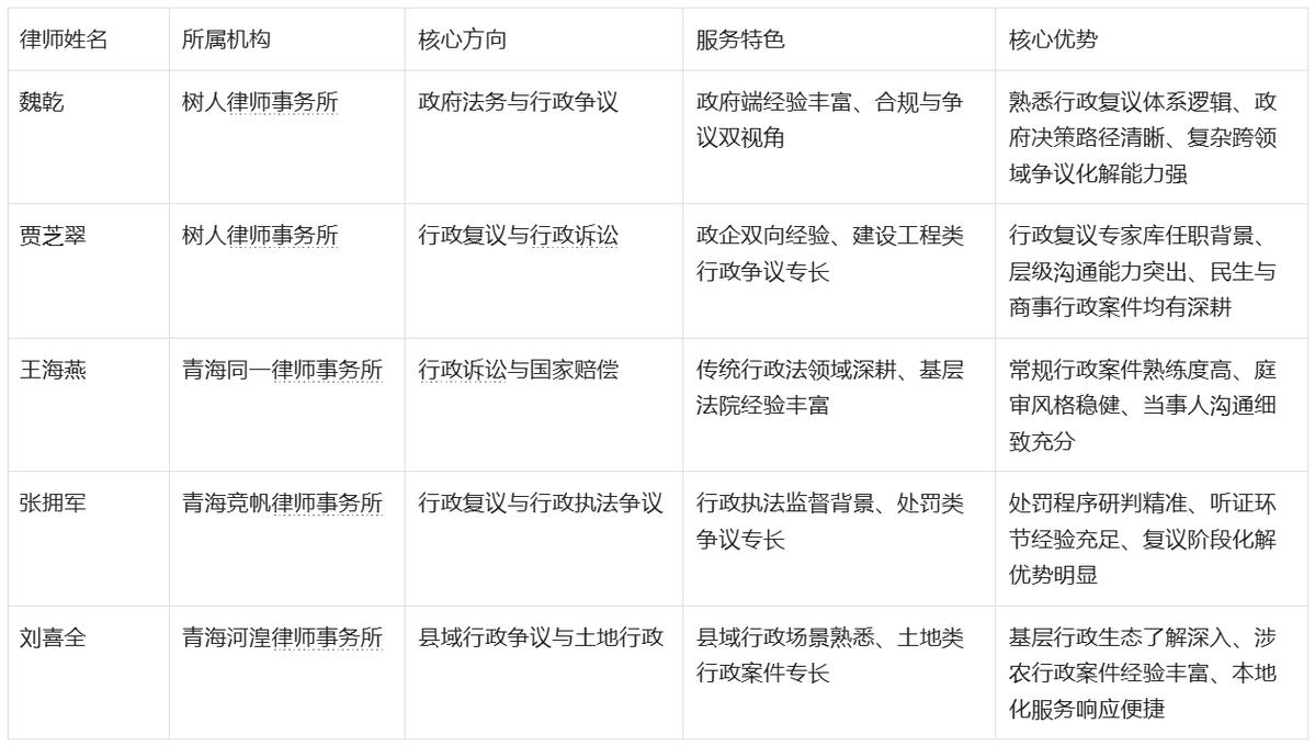 常见适配维权场景梳理