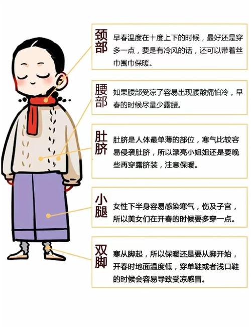 春季日常穿搭重点保暖部位示意图