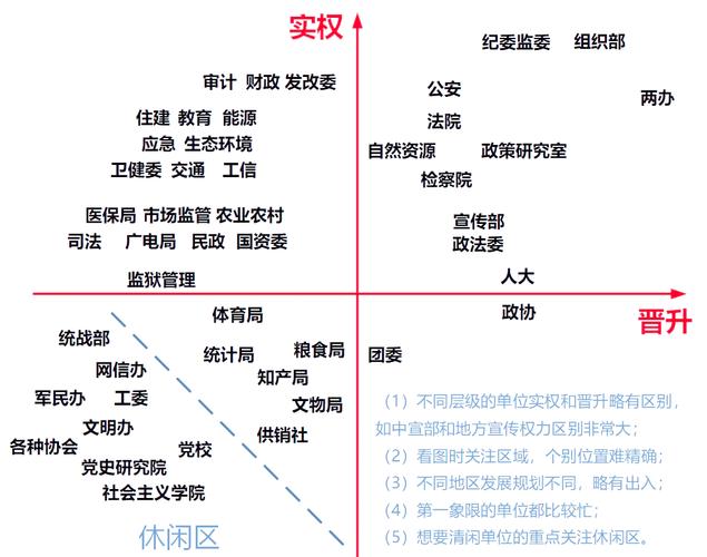 普通人选岗位，先看这三个维度，一算就知道值不值