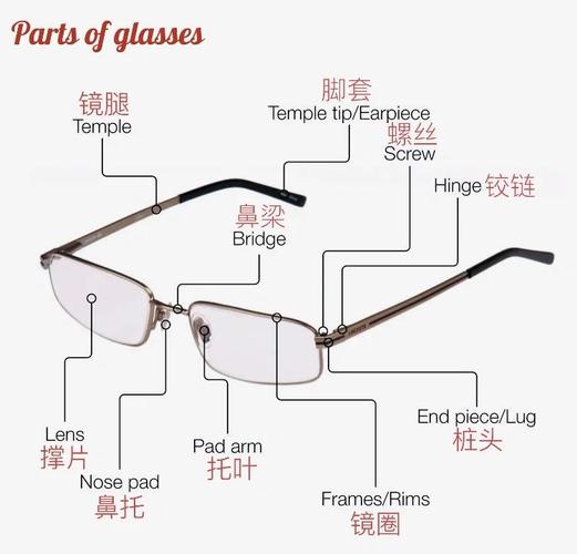带侧翼防护的工业防护眼镜结构拆解图