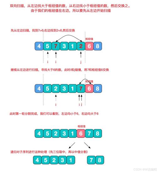 优化方向:一个是「讨好排序规则」,一个是「清晰传递信息」