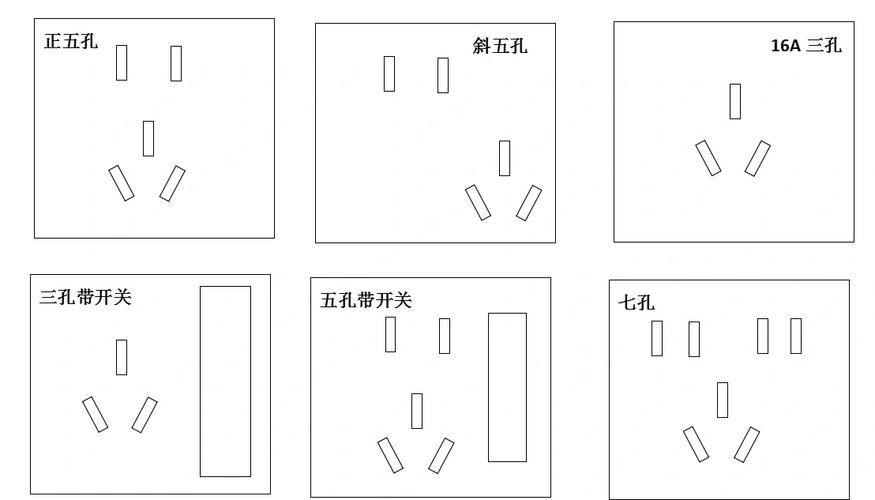 电源插座与插头开闭原则类比示意图
