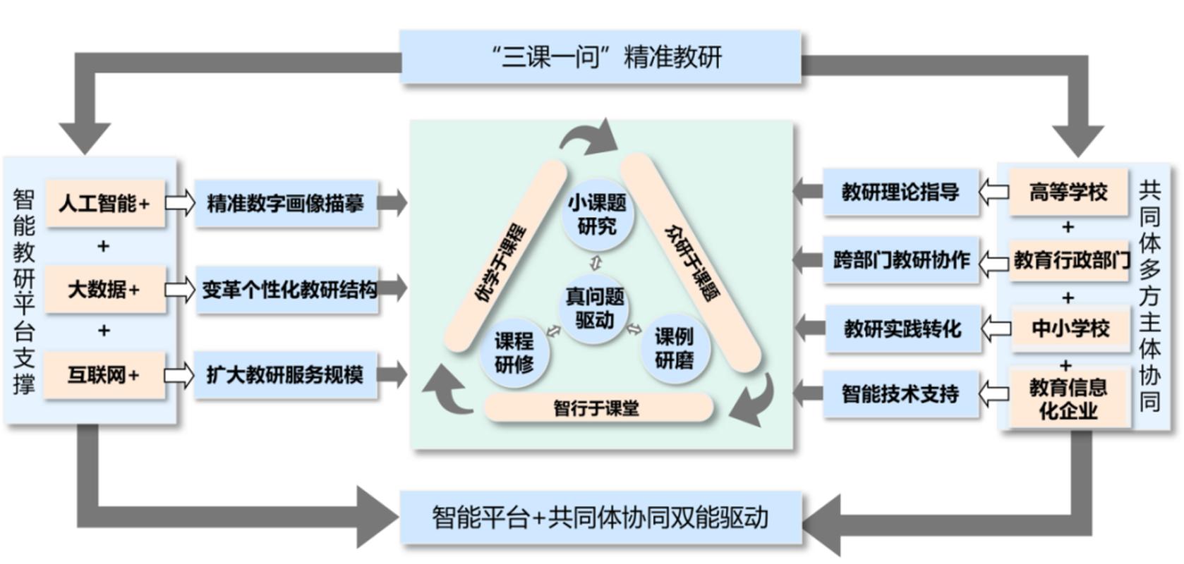 远程同步课堂双师协作教学示意图