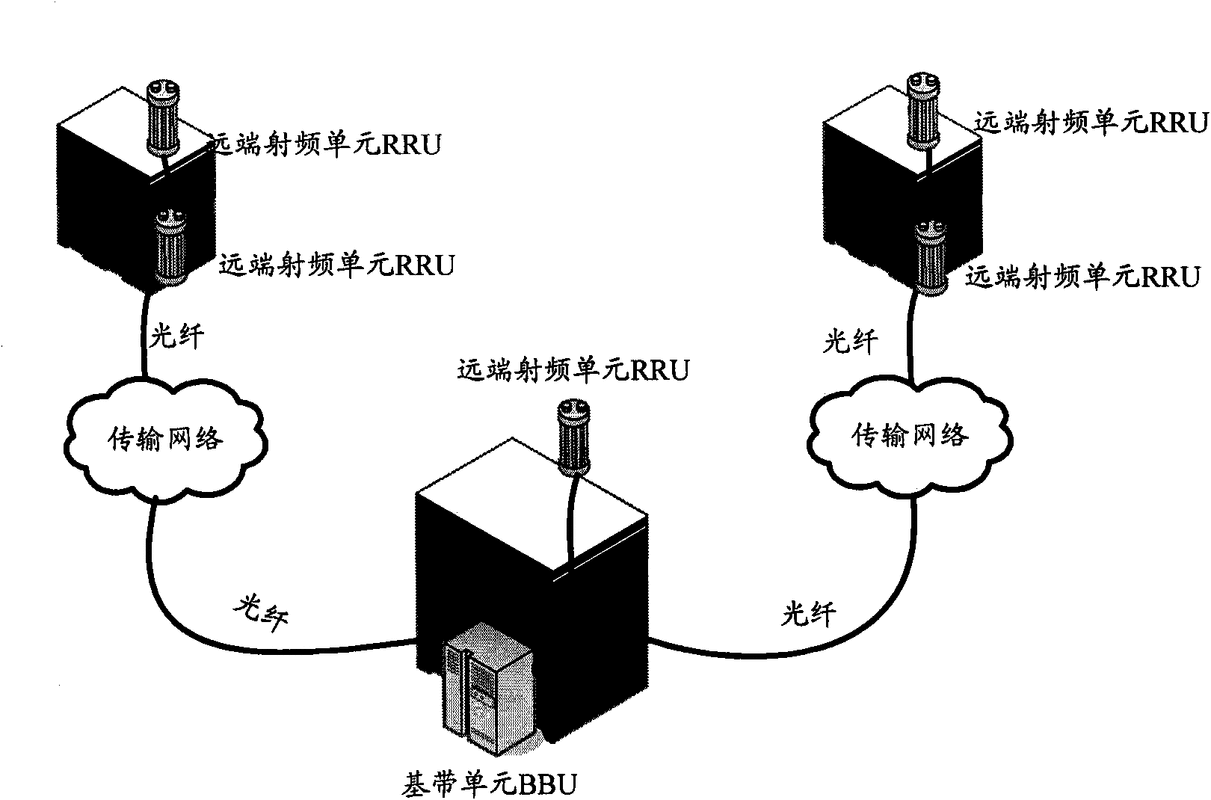 数字化拉动系统信号传递示意图