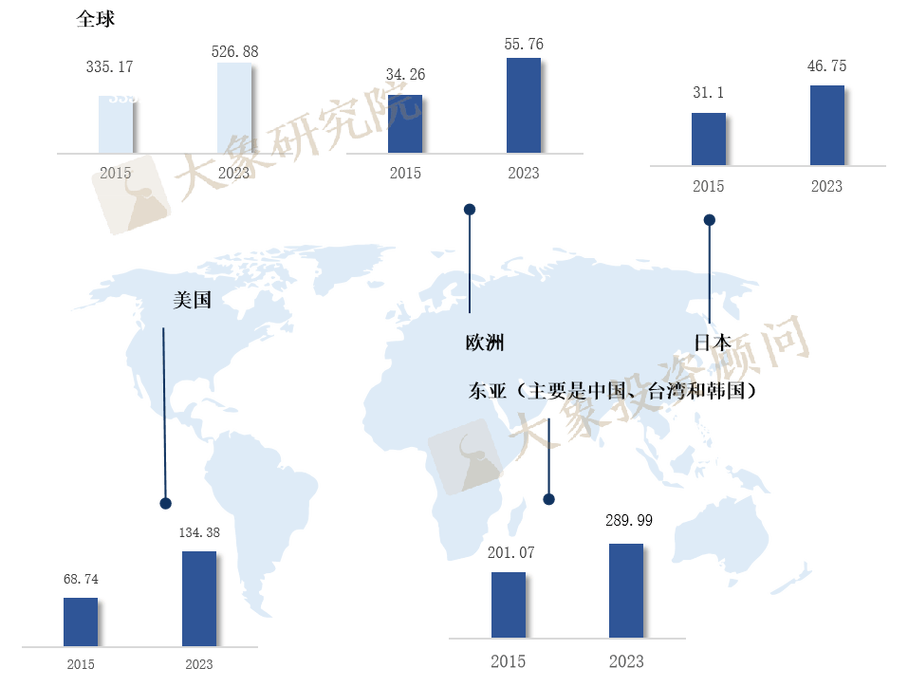地缘政治下的半导体IP争夺战地图