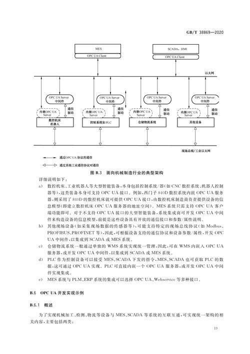 工业数据大屏OPC UA数据采集网络架构图