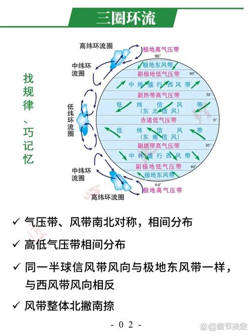 区域协调发展技术，别再说只是画饼了