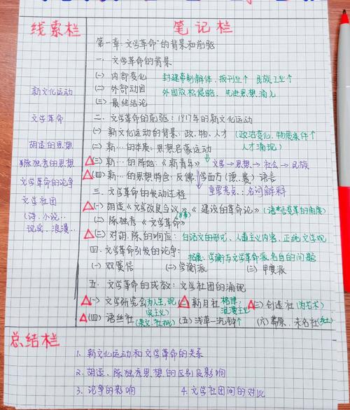 学生思考过程手写笔记实拍