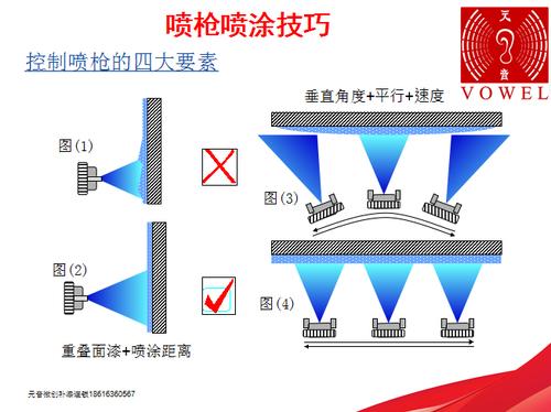 自动化喷涂枪迹重叠率误差对比示意图