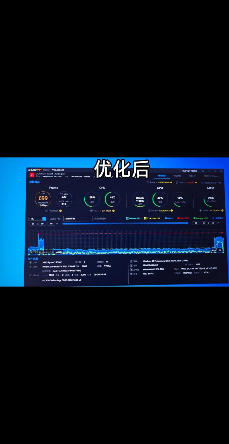 2、大部分玩家还停留在三年前的优化思路里