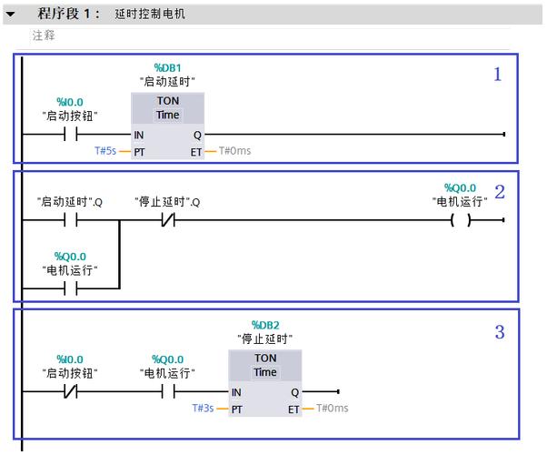4. PLC状态监控:低时延不是全部,可靠性才是