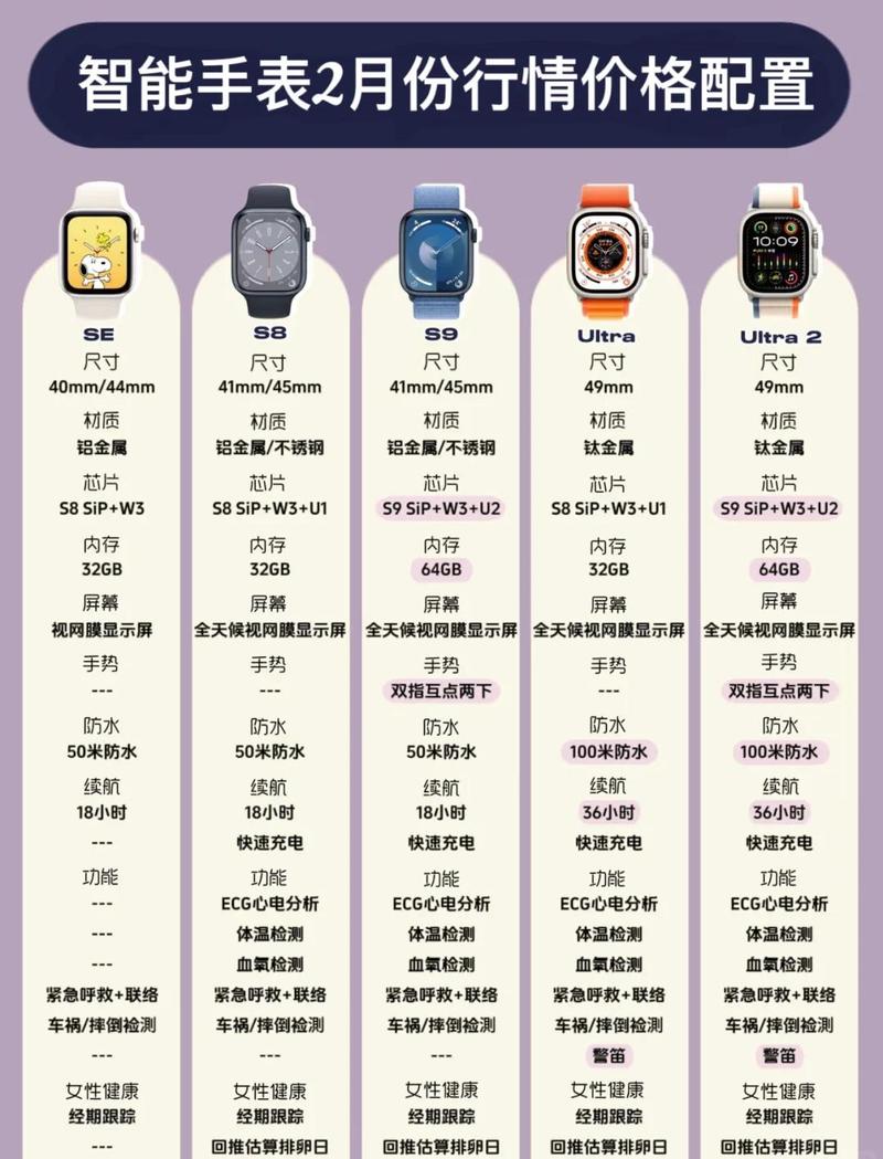 普通人选智能手表，记住这几点就够