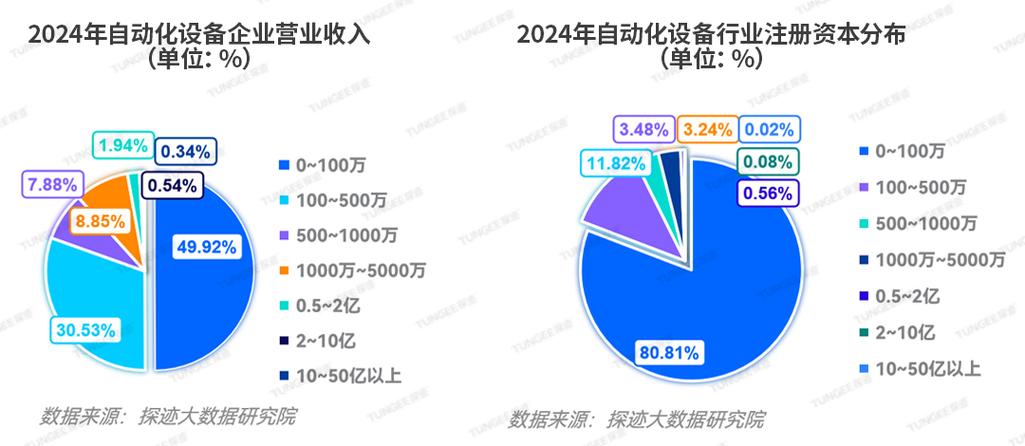 2024年自动化流水线的新选型趋势