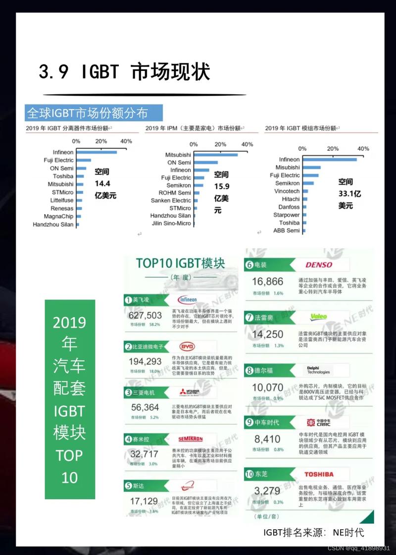 车规芯片DFT测试覆盖度统计报表