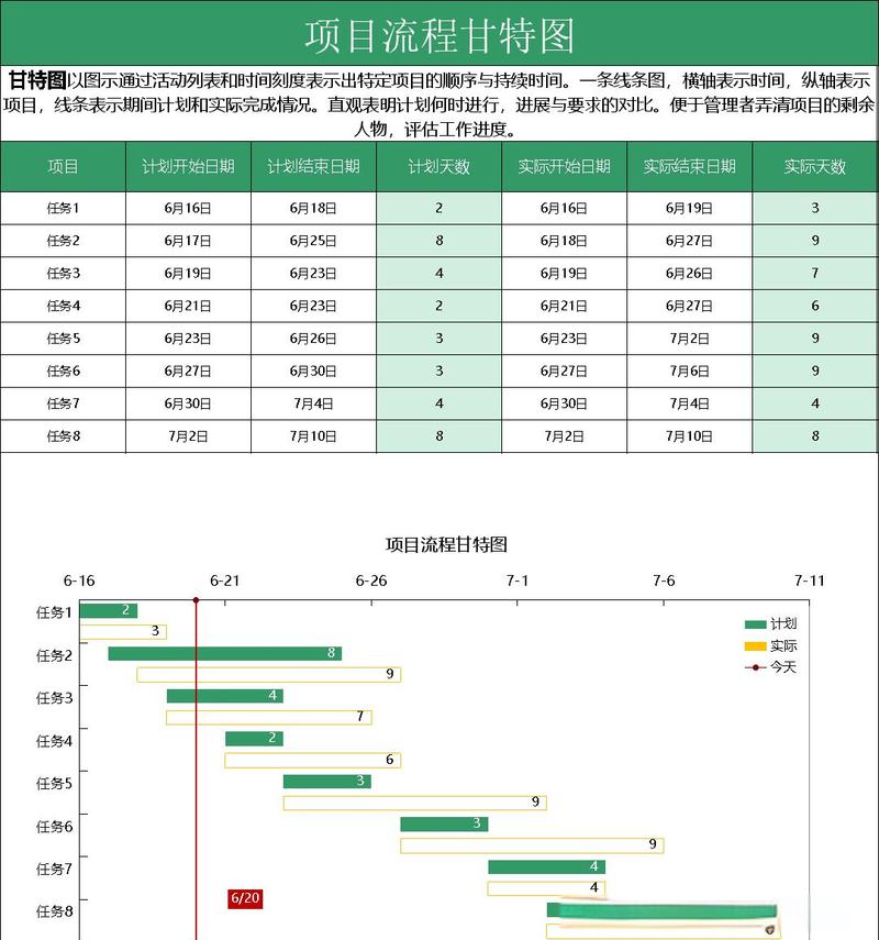 项目管理工具实操复盘：从科研数据到团队协作的避坑指南