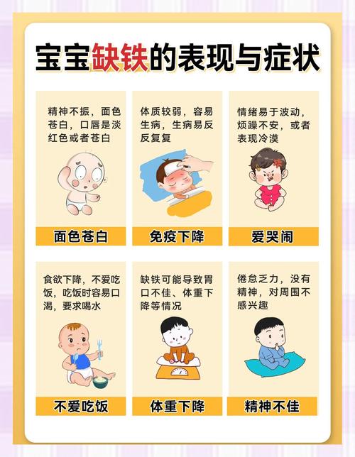 分月龄婴儿信号识别对照示意图