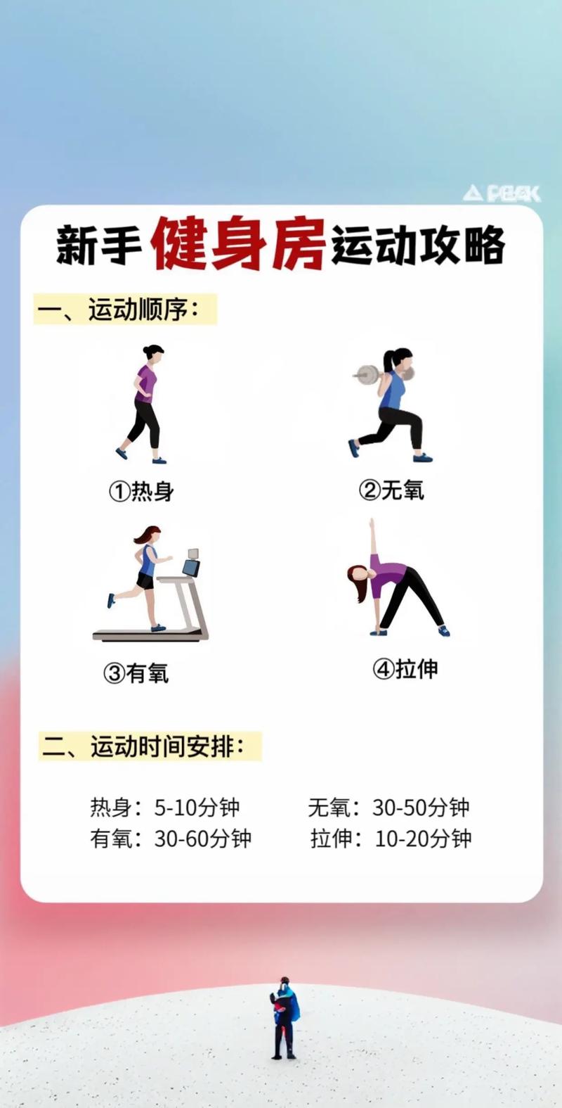 你把健身教程当圣旨，不知道灵活调整