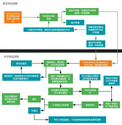 真符合条件,该按什么步骤走