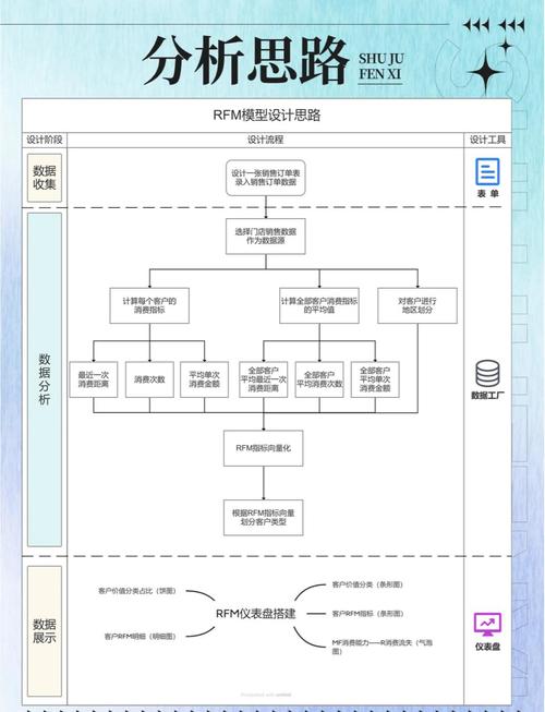 电商业务数据分析RFM模型示例