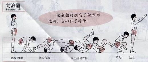 前滚翻团身常见错误动作对比示意图