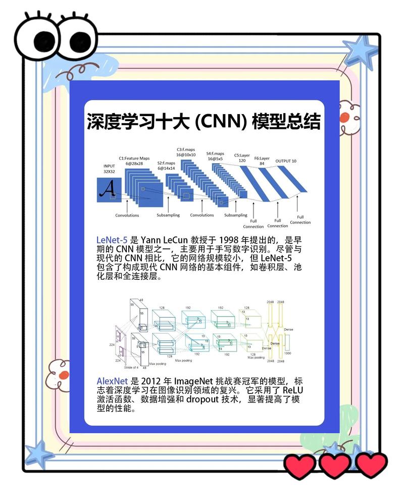 地平线Journey5芯片CNN推理加速模块框图