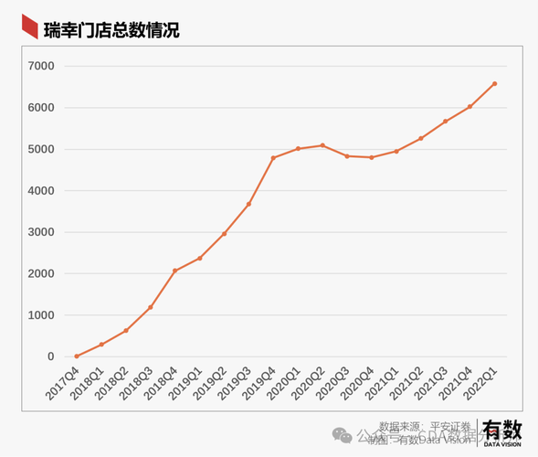 多门店连锁GEO优化效果增长曲线走势图