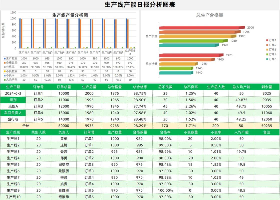 2024珠三角制造一线工人成长报告统计数据表