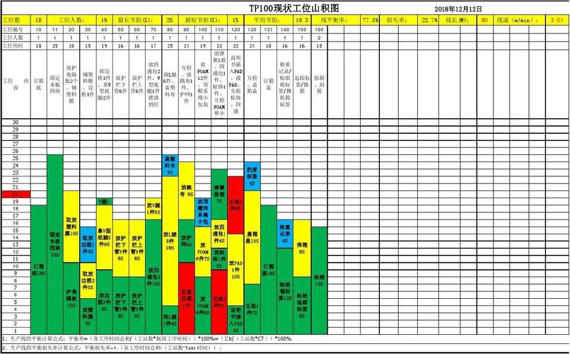 生产节拍管控山积图工位平衡分析示例
