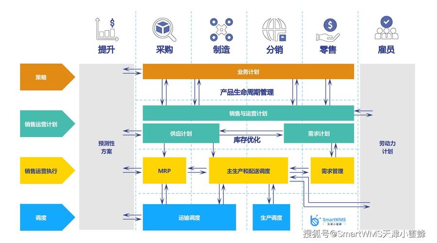 全球供应链审计日志数据流示意图