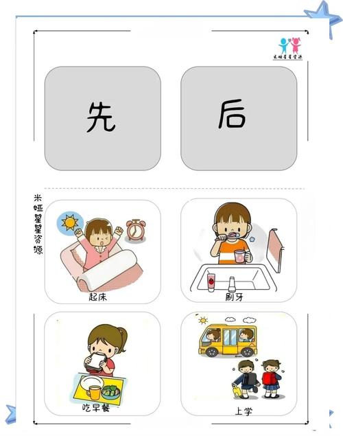 幼儿认知语序逻辑手绘画