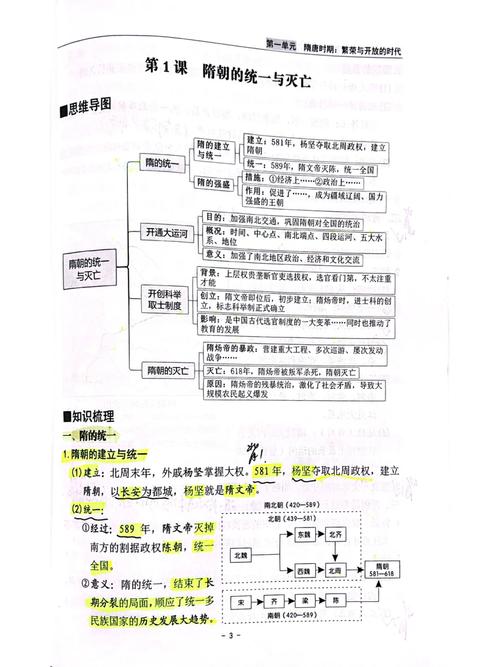 1、先完成自身信息的统一梳理