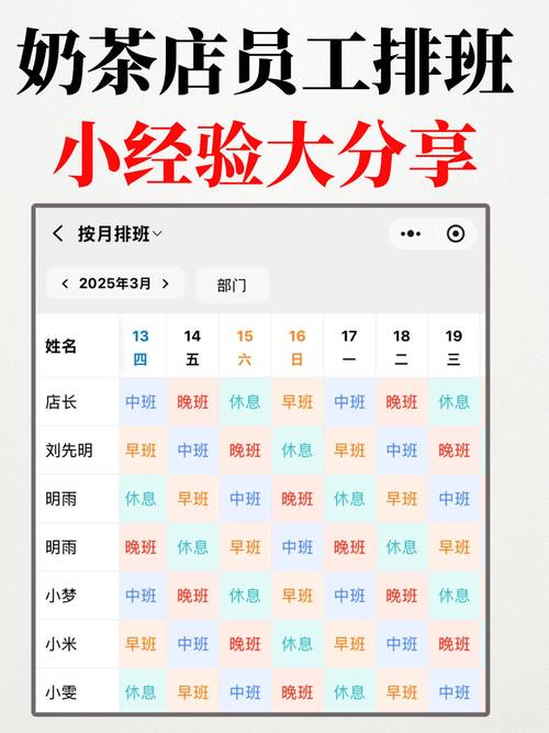 奶茶店排队顺序大模型预测示意图