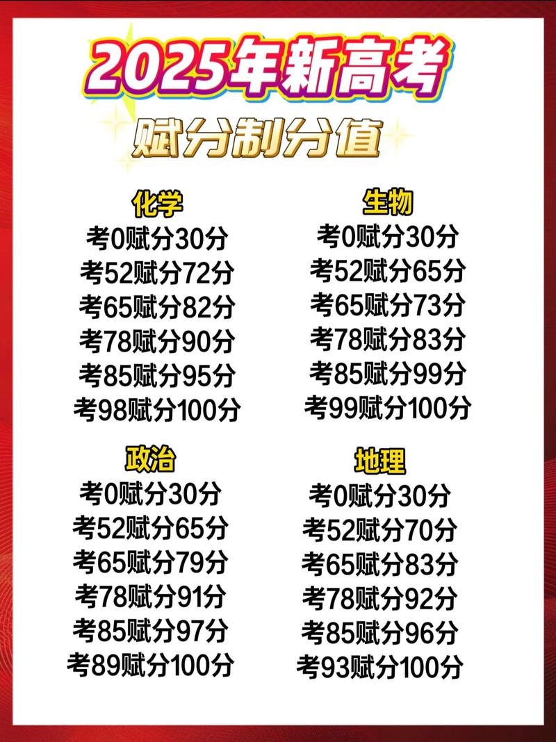 新高考选科赋分制学业规划表格