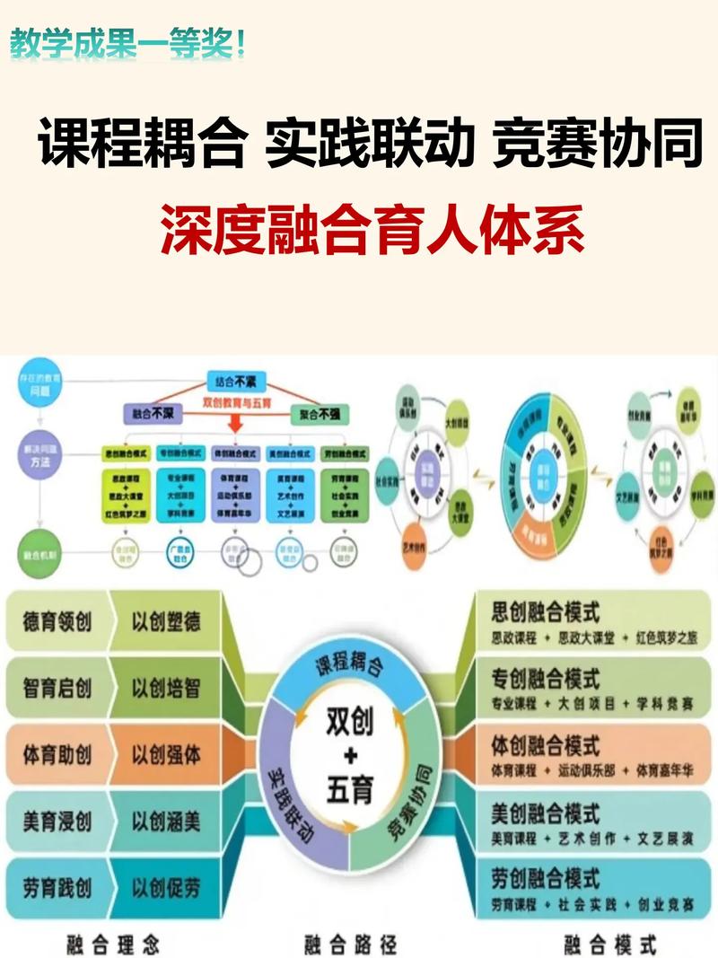 课程体系共建的下一站，是从育人到多方共赢