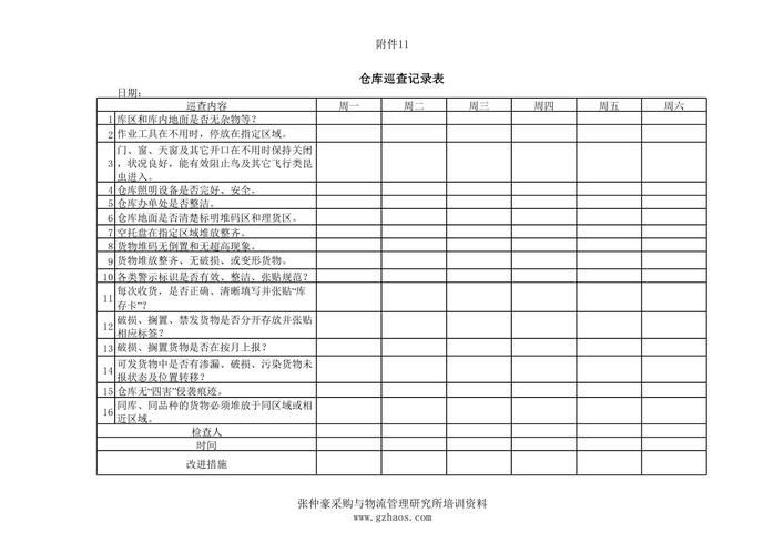 企业仓储霉变防治巡检台账登记实景