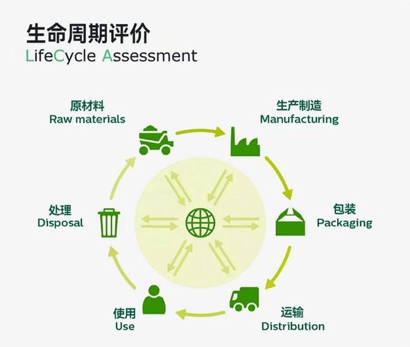 做工业全生命周期评价最容易踩的那些坑