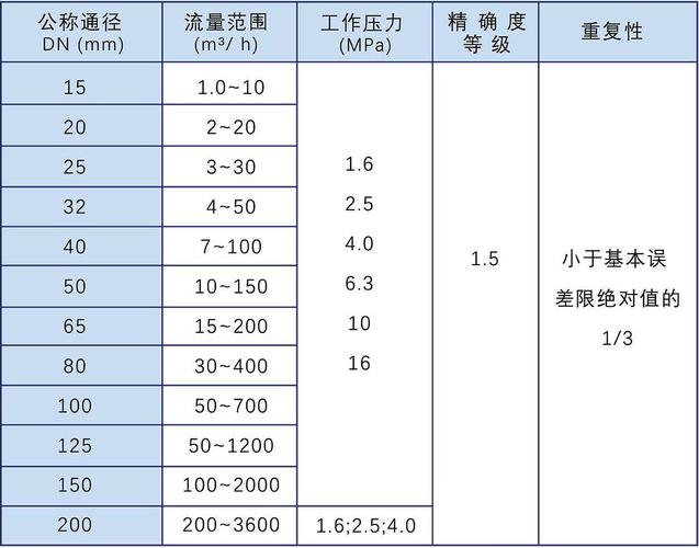 冲压产线数据类型流量估算表