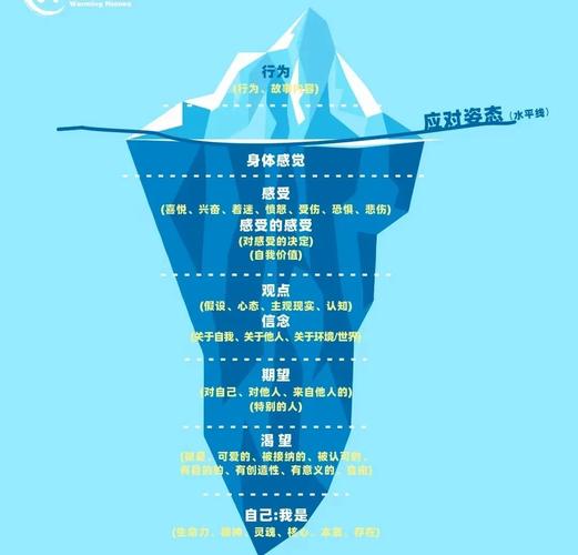 工厂情绪管理十分钟冷却法示意图图标