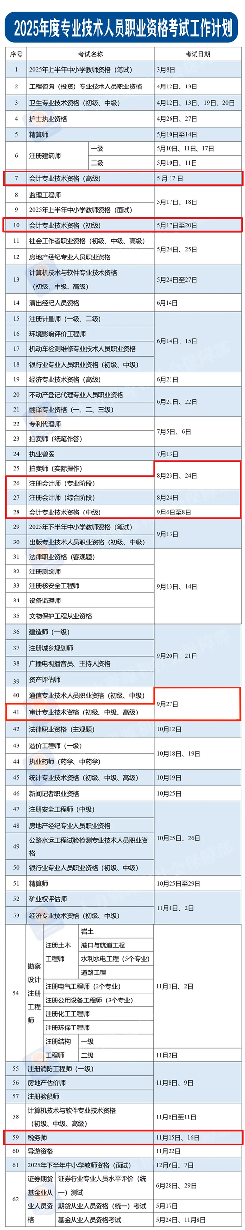 法律职业资格证考试历年弃考率统计表格