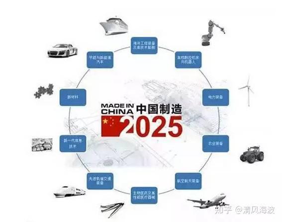 中小制造企业怎么蹭先进制造工艺的风口？