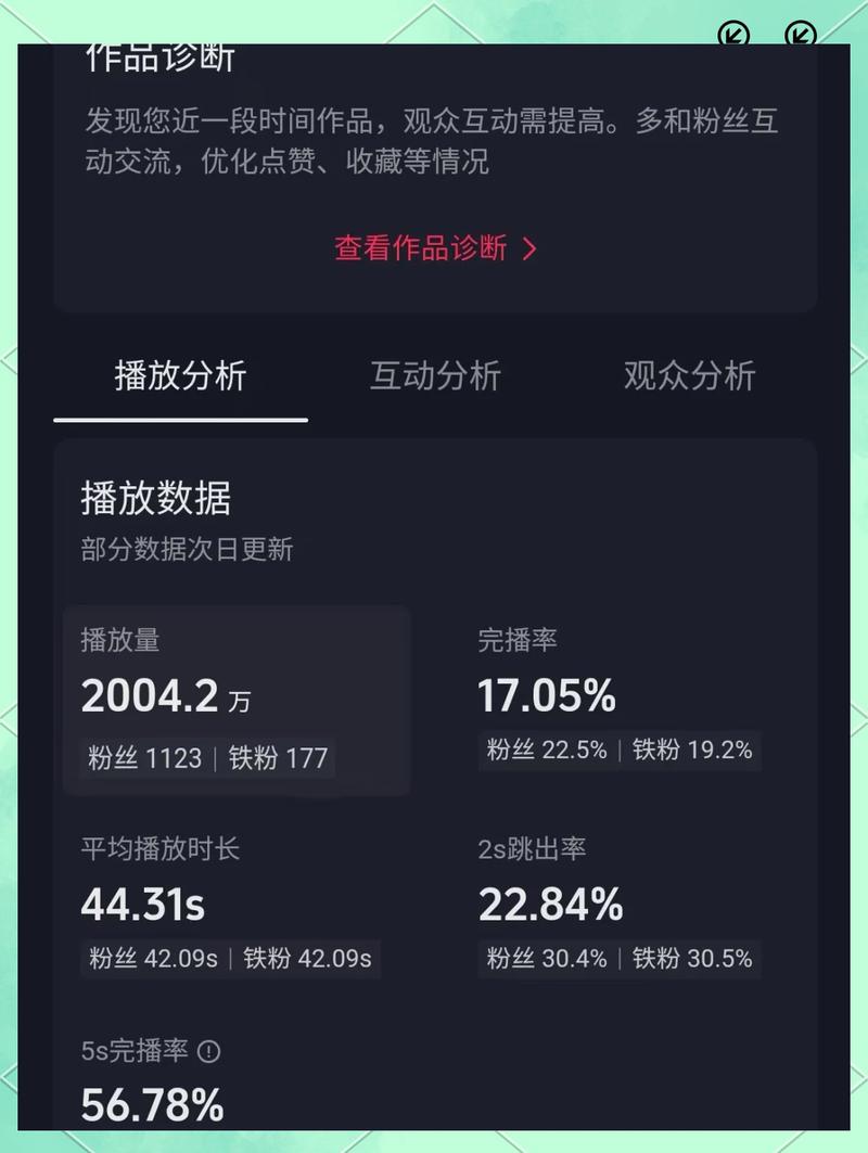 短视频完播率卡点数据标注示意图