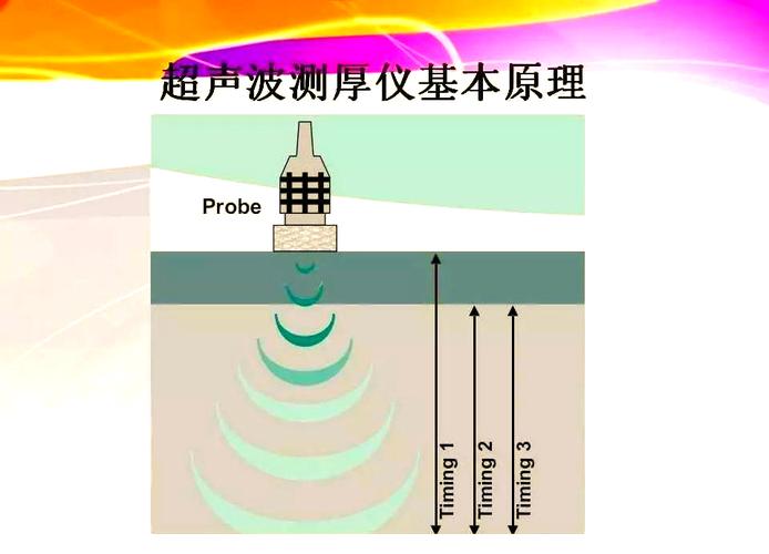 超声波测厚仪探头与耦合剂使用示意图