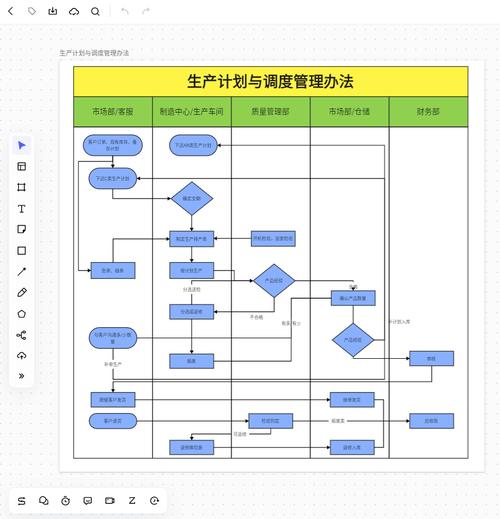 生产计划排程联动调度系统约束分层架构图