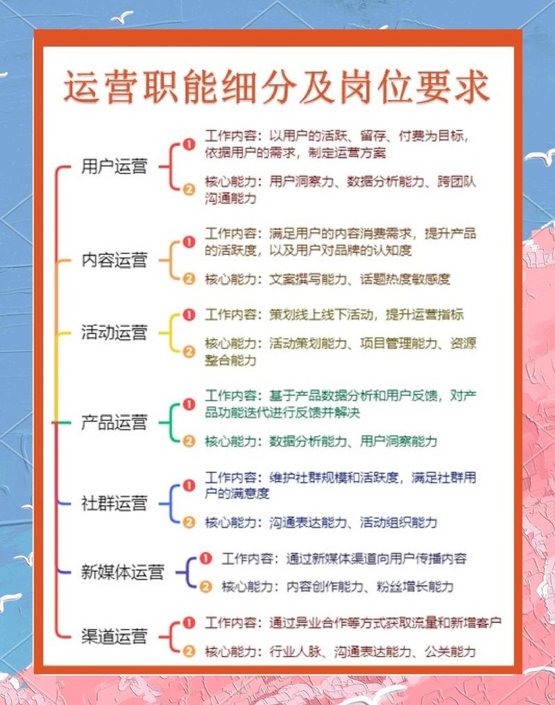 七、对运营人的实用建议
