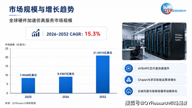 AI和Chiplet时代，测试性设计又变了