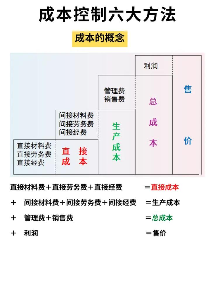 别再瞎砍预算了：成本控制技术的正确打开方式