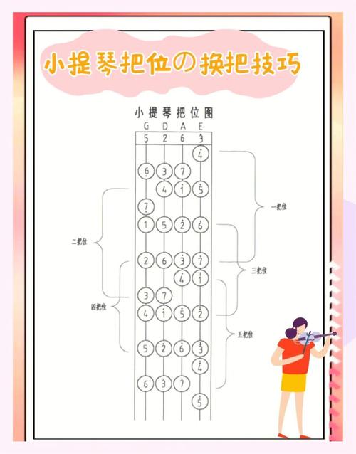 小提琴慢练时指位标记练习图