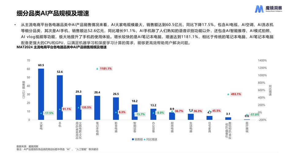AI搜索流量占比变化趋势图